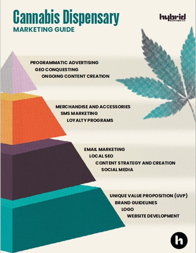 Cannabis Dispensary Marketing Guide Pyramid