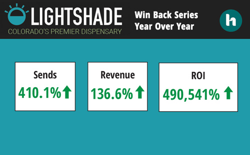 Lightshade Win Back Series Results YOY