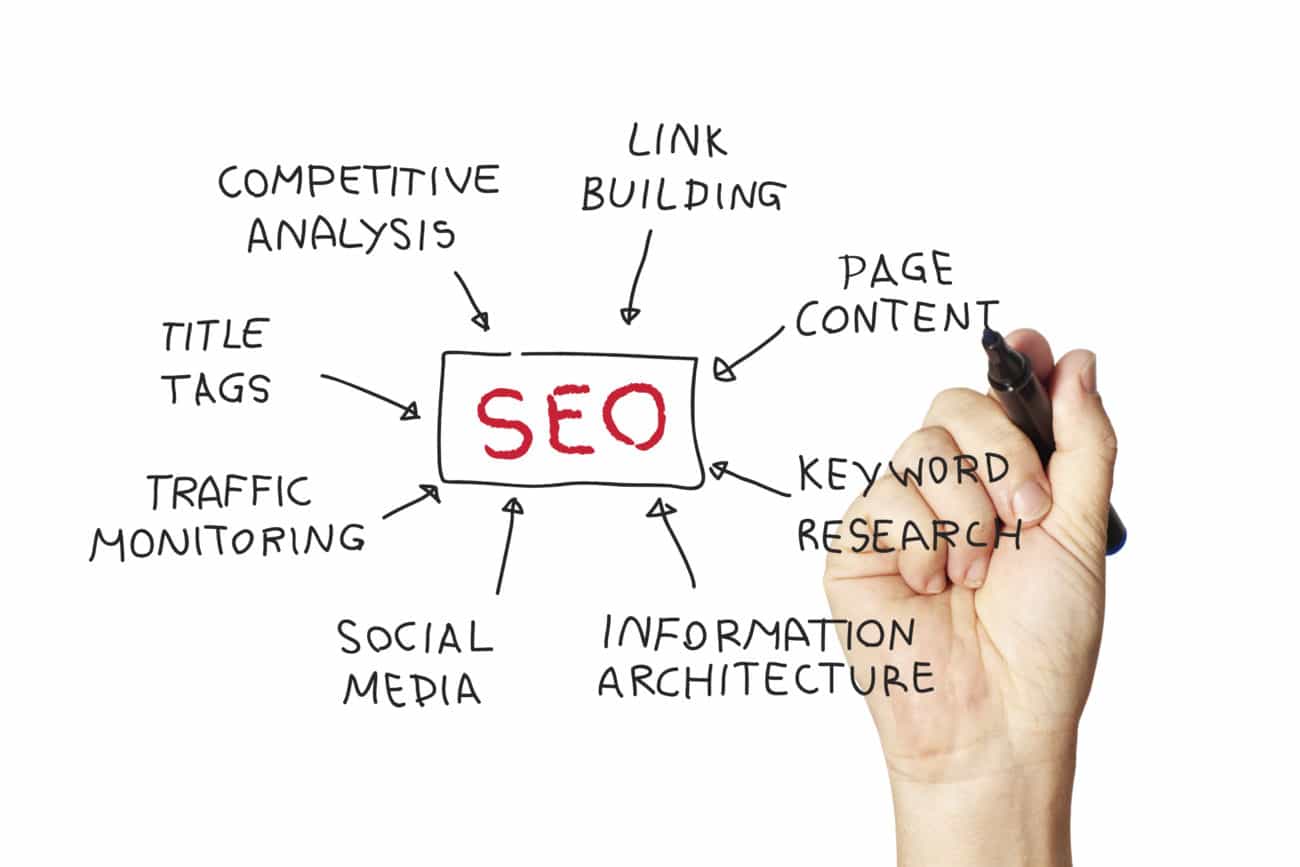 cannabis website SEO